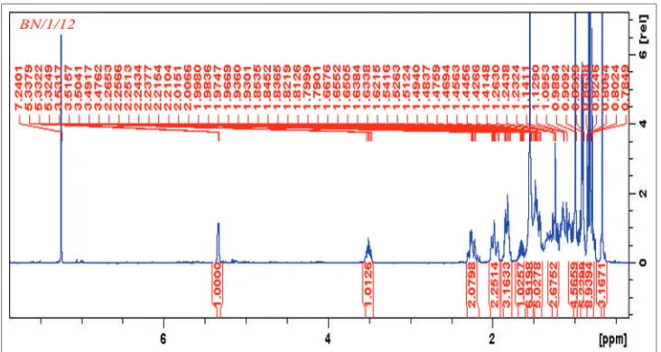 Figure S11: 1H NMR spectrum of knipholone