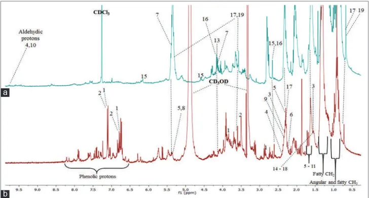 Figure 4: Selected phytocompounds identified in the extracts of Bulbine natalensis using gas chromatography‑mass spectrometry