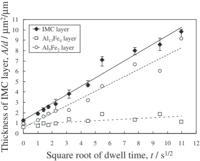 Fig. 12Relationship between the temperature and value of paraboliccoeﬃcient, K.