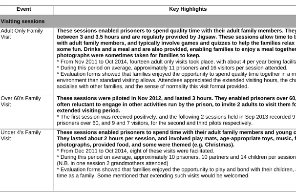 Table 2. Summary of Key Events listed in Manager’s Reports from 2012 to 2014  