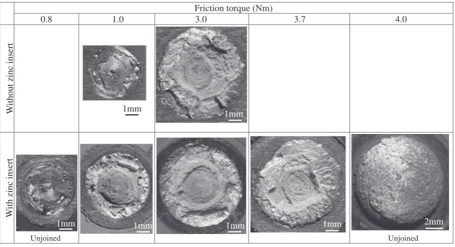 Fig. 4Tensile strength of the friction stud joints with/without zinc insert.