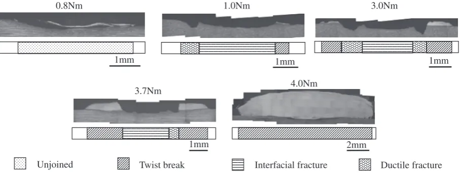 Fig. 7Cross section appearances of the fracture surface of joints without zinc insert (base material’s side)