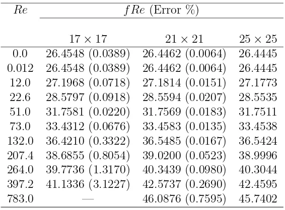 Table 4: “Wiggly” tube problem (ϵ = 0.3; N = 0.16), Newtonian ﬂuid: the computedﬂow resistance by the IRBFN method for a wide range of Re.