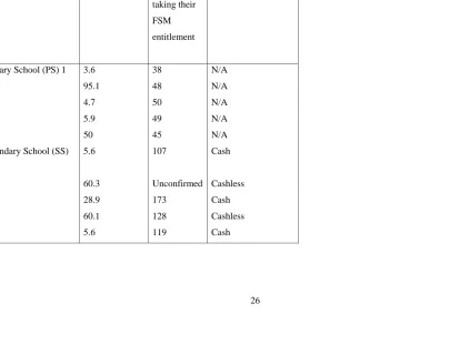 Table 2: Characteristics of participating schools 