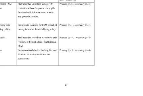 Table 3: Interventions to minimise discrimination 