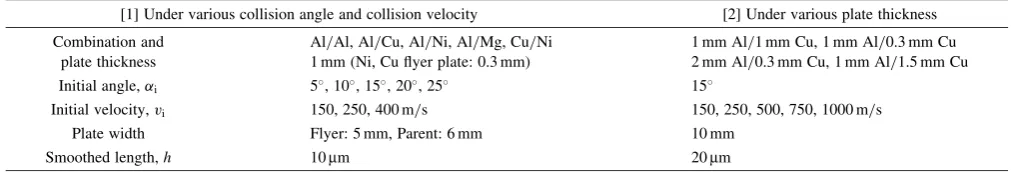 Table 1Analytic conditions for oblique collision.