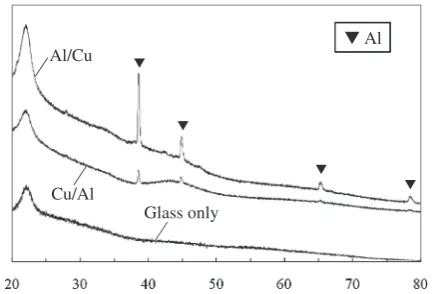 Fig. 11X-ray diﬀraction patterns of collected metal jet emitted duringmagnetic pulse welding.