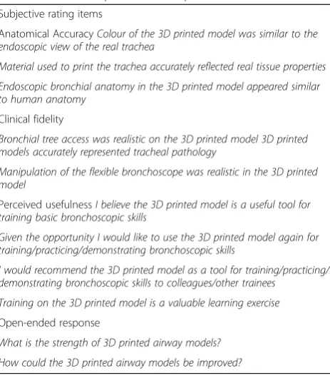 Fig. 3 Three 3D printed models are shown: a Normal tracheobronchial anatomy to the extent of the third order of bronchi (segmental bronchi),b pathologic specimen, with occluding tumour (arrow), and c pathologic specimen, with displacement of the trachea by a retrosternal goitre