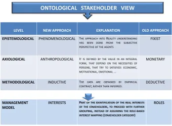 Table 1. Ontological Stakeholder view: from old to new approach. 