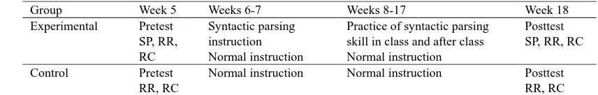 Table 2. T-test statistics of syntactic parsing between pretest and posttest   