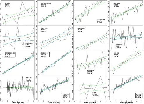 Fig. 3. As Fig. 2, continued.
