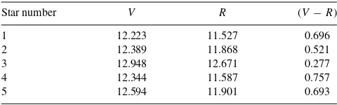 Table 2. Transformation coefﬁcients for equations (1) and(2) for 2000 January CCD photometry.