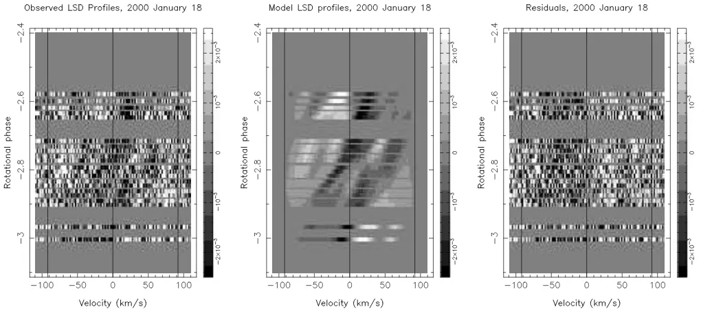 Figure 9. Photometric light curves (points with error bars) in (a)Rgraph in each image plots the light curves and the maximum-entropy ﬁts.The bottom graph in each image plots the ﬁt to the light curve (observed– V and (b) and maximum-entropy ﬁts (stars) fo