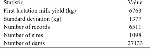 Table 1. Data structure on milk yield trait in Iranian Holsteins Statistic  Value 