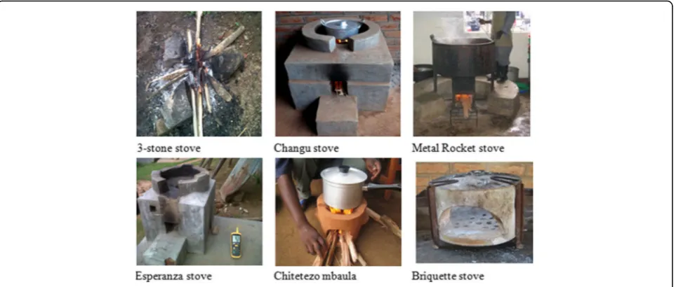 Fig. 2 Three-stone stove and selected improved stoves