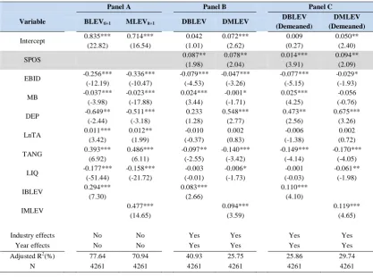Table 5. ABCFO, ABProd, and ABDisexp in SPOS 