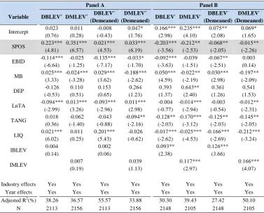 Table 7. Positive and negative leverage deviation in SPOS 