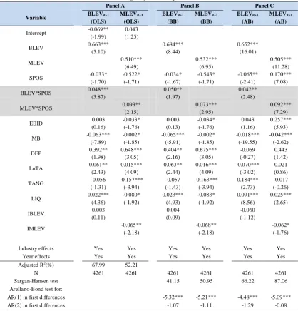 Table 8. Leverage adjustment speed in SPOS 