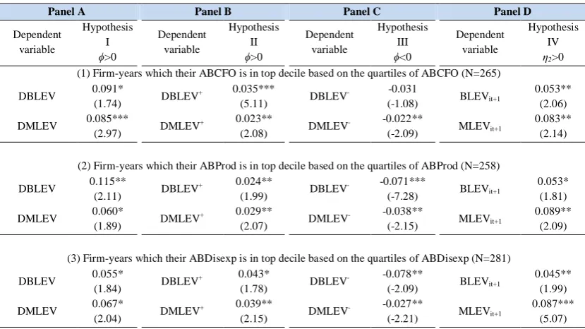 Table 9. Additional robustness tests 