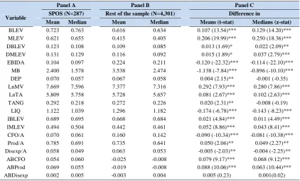 Table 3. Mean and median for key variables in SOPS and other firm-years 