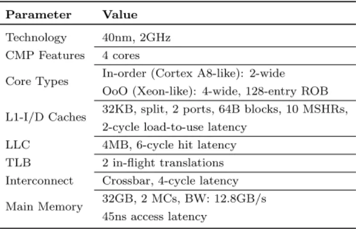 Table 1: Widx ISA. The columns show which Widx units use a given instruction type.
