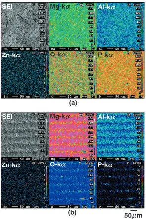 Fig. 5Secondary electron images and X-ray maps for magnesium, aluminum, zinc, phosphorus, and oxygen by FE-EPMA analysis foranodized AZ31B specimen surface; (a) before and (b) after laser irradiation (5 kHz).