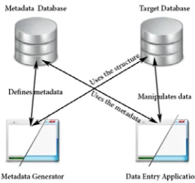 Fig. 17 Proposed applications and databases interaction pattern