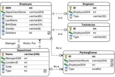 Table 2   Fetching the same database objects in Oracle