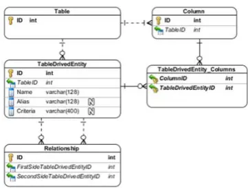 Fig. 7   Adding attributes to the model elements