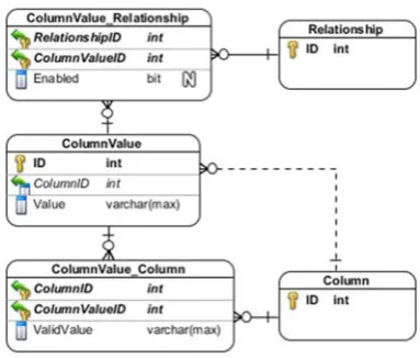 Fig. 13   Adding some complicated requirements of data entry to the model