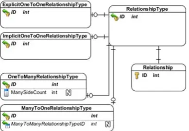 Fig. 15 Defining sample directed relationships in the metadata