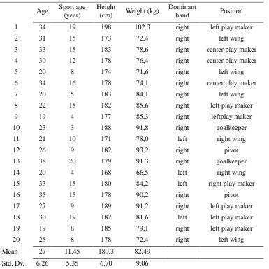 Table 1. Features of the Athletes 