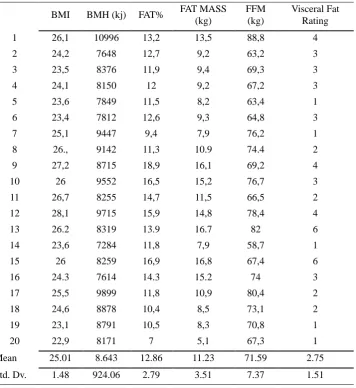 Table 2. Body Composition Values of Athletes 