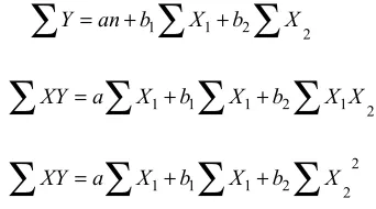 Table 3, The correlation coefficient value lies between −1 and 1 or −1 ≤ r ≤, if r = 1 then the relationship between variable X and variable Y is called perfect positive, if r = −1 then the relationship between variable X and variable Y is called the perfe
