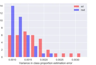 Figure 3.8 shows the distribution of variance values for the results using the sd-method and the nsd-method.