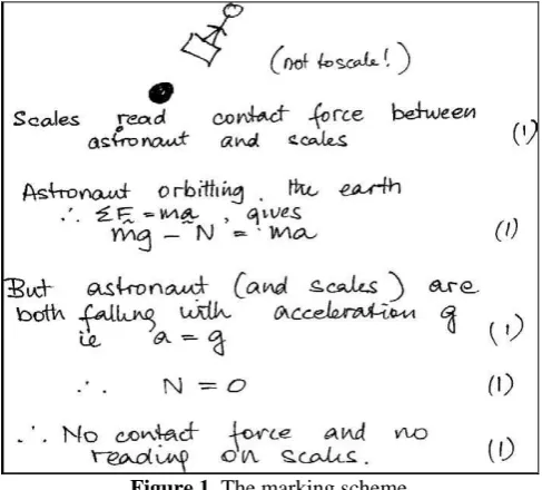 Figure 1. The marking scheme  