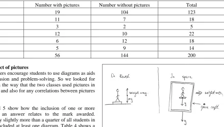 Table 5. Pictures and marks for both classes 