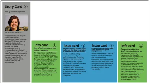 Fig. 1 PlayDecide Patient Safety Game Sample Cards
