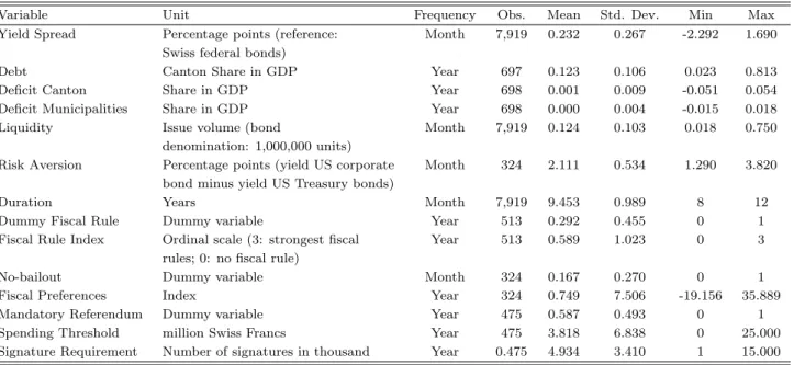 Table 1: Descriptive statistics