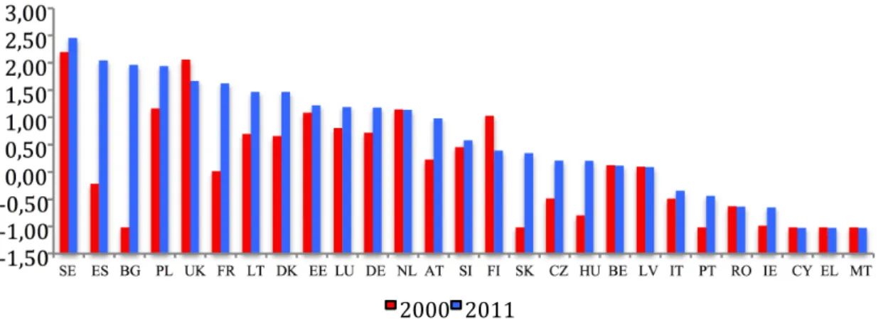 Figure 5: The EU Commission numerical Fiscal Rule Index in 2011 