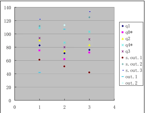Figure 1. Scatter plot by columns 