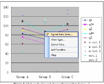 Figure 2. Change “Chart types” or q1, q0*, q2, q4* and q3 to “Line”  