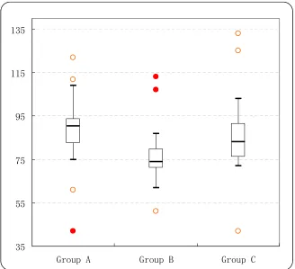 Figure 4 . Adding “High-low lines” and “Up/down bars” and increasing the “Gap Width” in “Options”  