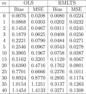Table  2:  Simulated  Bias  and  Mean  Squared  error  for  the  classical  (OLS)  and  robust  (RMLTS)  estimator of a  bivariate VAR(2)  model,  in  presence  of m  additive  outliers  in  a  series  of length  500