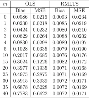 Table  3:  Bias  and  Mean  Squared  error  for  the  classical  (OLS)  and  robust  (RMLTS)  estimator of a  bivariate VAR(2)  model,  in  presence  of m  innovational outliers  in  a  series  of length 500