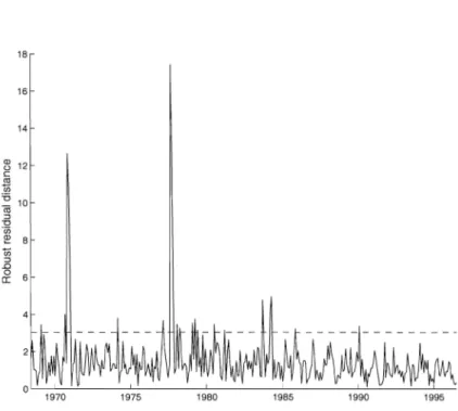 Figure 6:  Robust  residual  distances  for  the housing  data set.  The dashed line  represents  the critical value