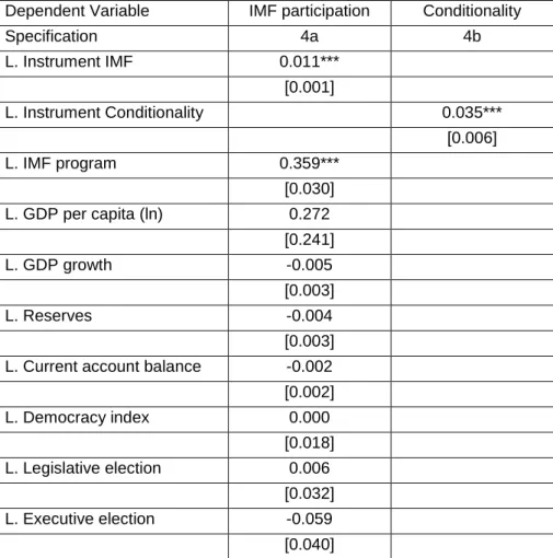 Table 4: First-stage results 