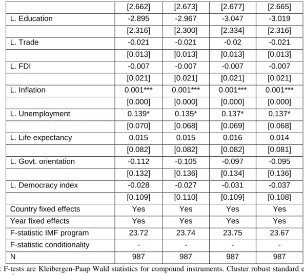 Table 6: Policy areas corrected for endogeneity 