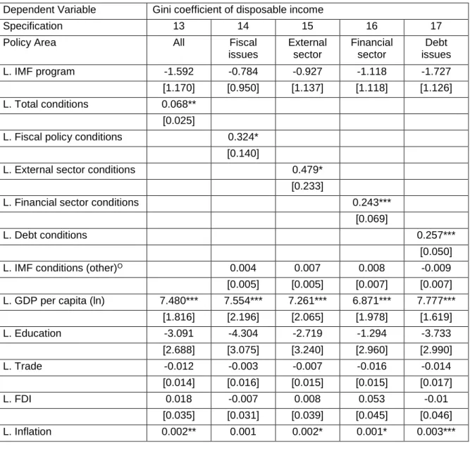 Table 7: Medium-term effects 