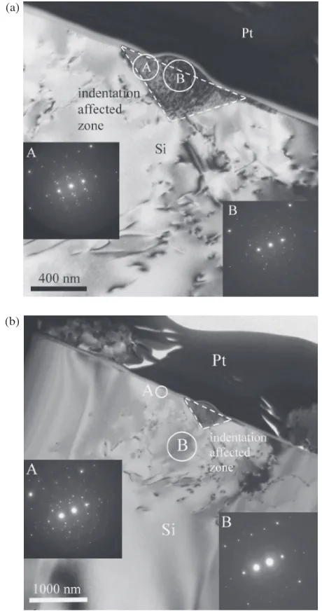 Fig. 8(a) Bright ﬁeld TEM micrograph of indented Ni/Si specimenannealed at 800�C for 2 min (diﬀraction patterns of zones A and B shownin insets); (b) Bright ﬁeld TEM micrograph of Ni/Si thin ﬁlm interfaceshowing formation of NiSi2 phase.